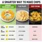 🥔 50% ZNIŻKI TERAZ! 🍟 Mikrofalowa maszyna do domowych chipsów ziemniaczanych – beztłuszczowe, chrupiące i zdrowe – idealne do domowych przekąsek! 🥗✨